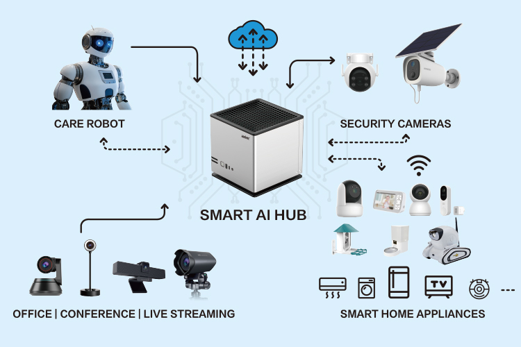 01-SMART AI HUB 生态.jpg